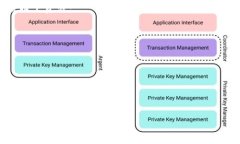 imToken钱包支持提取HT币吗