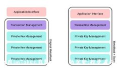 : 充分利用imToken钱包与火