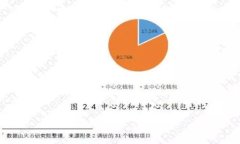 imToken钱包ETH来源指南：如