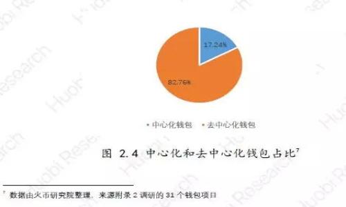imToken钱包ETH来源指南：如何获取与管理以太币  
imToken钱包, ETH, 以太坊, 加密货币/guanjianci  

引言  
在加密货币的世界中，以太币（ETH）作为以太坊网络的原生代币，扮演着重要的角色。无论是用于智能合约、去中心化应用（DApps）还是交易，ETH都是不可或缺的。许多使用者选择imToken钱包来管理他们的数字资产。那么，ETH从哪里来？本文将详细探讨ETH的多种获取方式以及如何使用imToken钱包来存储和管理这些资产。  

ETH的来源  
以太币的获取方式多种多样，主要包括以下几种。每种方法都有其独特的优缺点，使用者可以根据自己的需求选择合适的方式。  

h41. 交易所购买/h4  
最常见的获取ETH的方式是通过加密货币交易所进行购买。用户可以通过法币（如美元、人民币等）或其他加密货币在交易所直接购买ETH。常见的交易所包括币安、火币、OKEx等。每个平台的手续费、交易安全性、用户体验等方面都有所不同，因此在选择交易所时要多加考虑。  

h42. 挖矿/h4  
虽然ETH的挖矿在以太坊2.0升级后将逐步被转向权益证明（Proof of Stake）机制，但仍有不少用户通过挖矿获得ETH。传统的挖矿需要高性能的计算设备和持续的电力支持。用户可以参与以太坊网络，通过运算来维护区块链的安全，从而获得ETH奖励。  

h43. 参与DeFi项目/h4  
去中心化金融（DeFi）是另一个获取ETH的热门方式。用户可以通过参与流动性挖矿、借贷、及其他DeFi项目来获取ETH。例如，将稳定币或其他加密资产存入流动性池中，提供流动性来获得ETH奖励。这种方式不仅能获取ETH，还能让用户对其资产进行增值管理。  

h44. 空投和奖励/h4  
许多新上线的项目会通过空投的方式向用户分发ETH或其代币。用户注册、转发信息或完成特定任务后，可以获得免费的加密货币。这种方式虽然不一定能获得大量ETH，但对新手来说是一个不错的起步方式。  

imToken钱包介绍  
imToken是一款知名的数字资产钱包，支持以太坊及其代币的存储和交易。它的用户界面友好，使用便捷，适合各种层次的用户。imToken钱包不仅为用户提供安全的存储环境，还支持多种功能，使得ETH的管理更加灵活。  

h41. 钱包安全性/h4  
安全性是用户选择数字货币钱包时最关注的因素之一。imToken钱包采用了多层加密技术，确保用户的私钥不会被泄露。用户的资产只有在输入私钥或密码后才能访问，这大大提高了安全性。此外，imToken还提供了冷钱包和热钱包的选择，让用户能够根据不同的需求进行资产管理。  

h42. 用户体验/h4  
imToken钱包的界面设计，用户可以轻松地进行资产管理和交易。无论是查看账户余额、进行转账还是参与DeFi项目，操作都十分直观。新手用户在使用过程中不会感到困惑，可以快速上手。  

h43. 多链支持/h4  
除以太坊外，imToken钱包还支持多条区块链资产的管理。用户可以在同一钱包中管理不同的加密货币，减少了使用多个钱包的复杂性。这种多链支持的特点，使得imToken钱包成为了一个非常方便的选择。  

如何在imToken钱包中管理ETH  
一旦用户获得ETH，就需要有效地管理这些资产。以下是一些使用imToken钱包管理ETH的建议。  

h41. 定期检查余额/h4  
建议用户定期查看imToken钱包中的ETH余额，确保对自己的资产有清晰的了解。钱包中会显示所有交易的详细记录，方便用户进行审查和管理。  

h42. 设定预算与交易计划/h4  
在加密货币市场中，波动性极大。用户可以根据自己的投资目标设定预算，并制定合理的交易计划。该计划可以包括买入和卖出的时间点，以避免盲目操作带来的损失。  

h43. 参与DeFi项目/h4  
如前所述，用户可以通过参与DeFi项目来增加ETH的收益。同样使用imToken钱包，用户可以轻松访问各种DeFi协议，进行流动性挖矿、借贷等操作。务必要了解每个项目的风险，并做出合理的投资决策。  

h44. 保存私钥与助记词/h4  
管理好私钥和助记词是确保用户资产安全的关键。imToken为用户提供了安全存储私钥的措施，但用户仍然需要好好保管这些信息，一旦遗失，资产将无法找回。  

总结  
imToken钱包是一个方便、安全的数字资产管理工具。用户可以通过多种方式获取ETH，如购买、挖矿、参与DeFi等。有效的资产管理可以使用户更好地应对加密货币市场的波动。同时，imToken钱包提供的多链支持和良好的用户体验，使得ETH的管理变得更加简单。希望本文对你理解ETH的来源及在imToken钱包中的管理有帮助！  

常见问题解答  
h4Q1: imToken钱包安全吗？/h4  
A1: 是的，imToken钱包采用了先进的加密技术来保护用户的资产，同时提供冷钱包和热钱包的选择，以确保安全性。  

h4Q2: 我怎样可以在imToken钱包里查找我的ETH余额？/h4  
A2: 打开imToken钱包，选择以太坊账户，您将可以在账户界面查看ETH的余额及历史交易记录。  

h4Q3: 使用imToken钱包参与DeFi项目难吗？/h4  
A3: 不会。imToken钱包的界面设计简单易用，您只需选择想要参与的DeFi项目并按照提示操作即可。  

h4Q4: 如果我忘记我的助记词，可以找回我的钱包吗？/h4  
A4: 遗憾的是，如果您忘记助记词或私钥，您的资产将无法找回。因此，请务必妥善保存这些信息。  

通过合理的管理与有效的获取方式，您可以在加密货币的世界中立足。希望这些信息能为您带来帮助与启示！