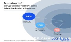 如何将imToken钱包中的数字