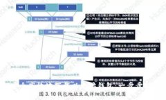 可以是：如何安全高效地
