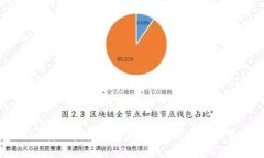 imToken钱包DAPP转账授权完整