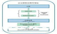 imToken钱包如何安全卖币提
