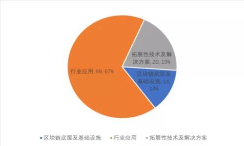 为何比特币钱包是全球通用的最佳选择？
