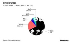 imToken与火币钱包评测：哪