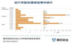 以太坊轻钱包开源：如何