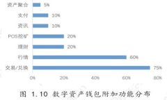 比特币挖矿收益如何安全