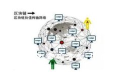 比特币放在钱包里的正确