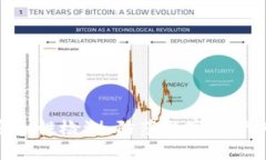 imToken钱包安全性检测：防