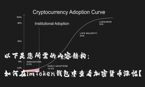 以下是您所需的内容结构：

如何在imToken钱包中查看加密货币涨幅？