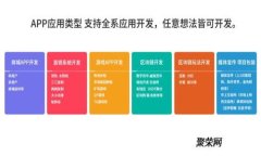 如何安全地导出以太坊钱