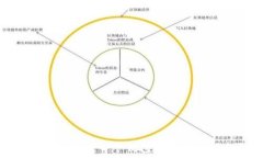  比特币钱包地址揭秘：一