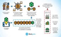 如何使用imToken钱包获取以