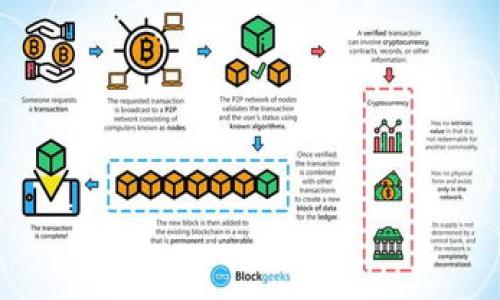 如何使用imToken钱包获取以太坊测试币：详细步骤与技巧
imToken钱包, 以太坊, 测试币, 加密货币/guanjianci

引言
在当今的数字时代，越来越多的人开始关注加密货币的世界。在这个领域中，以太坊作为一种重要的区块链技术，吸引了众多开发者和投资者的目光。然而，有很多人可能并不知道如何有效地使用以太坊进行测试。如何获取以太坊的测试币，是每一个对以太坊开发感兴趣的人必须掌握的技巧。今天，我们将深入探讨如何通过imToken钱包来获取以太坊测试币，并提供详细的步骤和实用的建议。

了解imToken钱包
imToken钱包是一款优秀的数字资产管理工具。它不仅支持以太坊，还支持比特币等多种主流数字货币。用户可以通过imToken钱包安全地存储、管理和交易他们的加密资产。此外，imToken还提供了ERC20代币的支持，使得以太坊上面的代币管理变得更加便利。

使用imToken钱包的一个重要优势在于其用户友好的界面。无论是新手还是资深玩家，都能轻松上手。对于想要获取以太坊测试币的用户而言，imToken钱包更是一个理想的选择。

为什么需要以太坊测试币
以太坊测试币主要用于开发和测试智能合约。与主网上的真实以太坊不同，测试币在测试环境中使用，没有真实的经济价值。因此，开发者可以在不花费真实资金的情况下，测试他们的程序和应用。

此外，测试币允许开发者快速发现和修复错误，使得项目能够在上线之前达到最佳性能。这对于希望在激烈的市场中获取竞争优势的开发者来说，至关重要。

获取以太坊测试币的步骤
通过imToken钱包获取以太坊测试币并不复杂。以下是详细的步骤：

h4步骤一：下载并安装imToken钱包/h4
首先，您需要下载imToken钱包。这款应用可以在App Store或Google Play中找到。下载完成后，按照提示进行安装。

h4步骤二：创建一个新钱包或导入已有钱包/h4
打开应用后，您需要选择“创建钱包”或“导入钱包”。如果是第一次使用，请选择创建钱包。系统将引导您通过设置密码和备份助记词的方式创建新钱包。

如果您已经有一个钱包，输入助记词进行导入。确保您妥善保管好您的助记词，这对于找回钱包至关重要。

h4步骤三：切换到测试网络/h4
在imToken中，您需要切换到以太坊的测试网络。进入应用后，找到网络设置，选择“以太坊测试网络”。这将使您能够访问测试环境，获取测试币。

h4步骤四：获取测试币/h4
访问以太坊的测试币水龙头网站（如Rinkeby或Kovan水龙头）以获取测试币。在水龙头网页上，通常需要提供您的测试网地址。您可以在imToken钱包中查看和复制测试网地址。

完成请求后，稍等片刻，测试币将被发送到您的测试网地址。您可以在imToken钱包中查看余额。

使用测试币的注意事项
虽然测试币用于开发和测试，但您仍需注意一些事项。
首先，测试币通常没有实际价值。在测试环境中使用测试币非常安全，但请确保不要在生产环境中使用测试币进行交易。

其次，测试网络可能会面临网络拥堵或服务不稳定的问题。有时候，您的请求可能需要更长的时间才能完成，因此耐心是必不可少的。

总结与展望
通过imToken钱包获取以太坊测试币的过程其实并不复杂。遵循上述步骤，您可以快速获取测试币，并用于开发和测试。希望本文能帮助您了解如何有效使用imToken钱包，并在以太坊的世界中更加游刃有余。

未来，加密货币和区块链技术将继续发展，成为我们生活中不可或缺的一部分。无论您是开发者还是投资者，掌握这些技能都将为您的成功铺平道路。希望您能在探索加密货币的旅程中，收获丰硕的成果！

附录：常见问题解答

h4问题一：imToken钱包安全吗？/h4
imToken钱包被广泛认为是安全的。它采用多重加密技术保护用户资产。此外，用户控制私钥，确保了资产的安全性。但用户仍需保持警惕，避免将助记词和私钥泄露给他人。

h4问题二：能否用测试币进行实际交易？/h4
不可以。测试币仅用于开发和测试，并没有实际的经济价值，因此不能在主网上进行交易。

h4问题三：如何切换到主网络？/h4
在imToken钱包中，您可以通过网络设置轻松切换回主网络。只需选择“以太坊主网络”，您的钱包将自动连接到真实以太坊网络。

h4问题四：如何保障我的助记词安全？/h4
建议将助记词写在纸上并妥善保管。避免在网络上或数字设备中保存助记词，以防止黑客攻击。

结语
希望通过这篇文章，您能更好地理解imToken钱包以及如何获取以太坊测试币。掌握这些技能，不仅能助您在加密货币领域更加游刃有余，还将为您的开发和投资之路打开新大门。