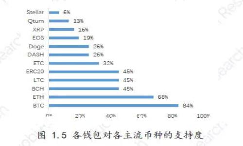 如何选择和购买比特币硬件钱包：最安全的投资选择