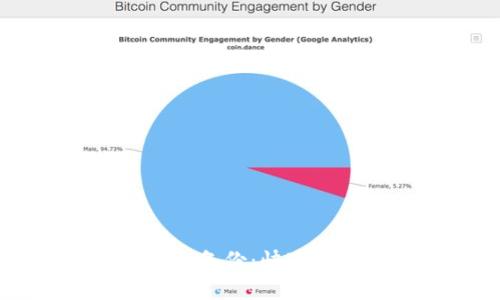 简化比特币钱包备份：快速指南和最佳实践