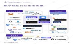 如何应对imToken钱包助记词