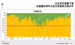 ziaoti深入探索区块链钱包