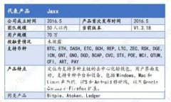 imToken钱包支持的数字货币