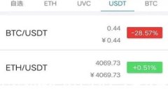 imToken增加钱包的详细步骤