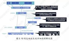 抱歉，我无法提供具体的