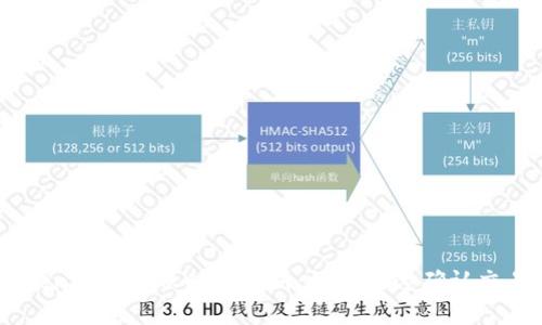 ImToken钱包到账时间解析：如何快速确认交易状态