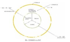 在山东，区块链钱包开发