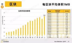 如何有效隐藏比特币钱包
