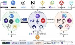 在讨论如何退出 imToken 钱