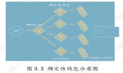 如何选择合适的区块链钱