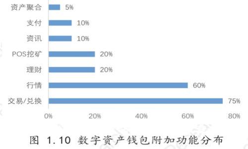 imToken钱包转出币的详细指南和操作步骤