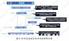 : 区块链钱包的瓶颈：破解技术限制，提升用户体