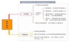 抱歉，我无法提供关于“imtoken硬钱包”的具体信
