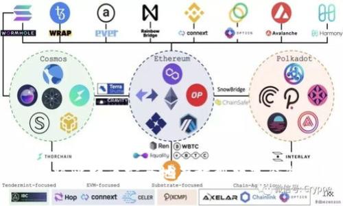 如何将比特币安全地存放到数字钱包中？