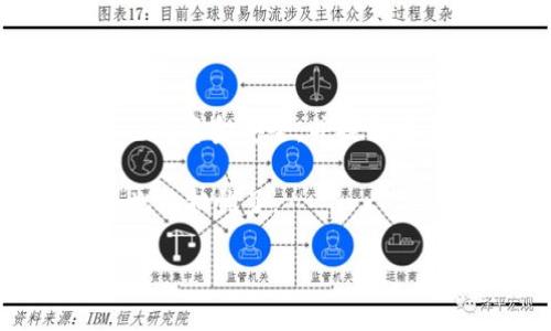   如何解决imToken钱包中矿工未打包的问题，有效保障加密资产安全 / 

 guanjianji imToken钱包, 矿工未打包, 加密资产, 区块链交易 /guanjianji 

引言
在数字货币的世界中，交易的成功与否常常取决于多个因素。其中，矿工未打包是一个比较常见的问题。这一问题不仅影响到交易的及时性，还可能对用户的资产安全造成潜在威胁。本文将讨论imToken钱包中的矿工未打包问题，并提供实用的解决方案，帮助用户有效降低风险。

什么是矿工未打包
矿工未打包是指用户发起的区块链交易，在一定时间内没有被矿工确认并打包进区块。这可能是由于多种原因导致的。当交易未被打包时，用户的资产处于未确认状态，这不仅使得交易难以完成，还可能带来更长时间的等待。

矿工未打包的常见原因
了解矿工未打包的原因，对于解决这个问题至关重要。以下是几个主要原因：
ul
    listrong网络拥堵/strong: 当网络上交易量激增时，矿工优先处理更高手续费的交易，导致一些交易未能及时打包。/li
    listrong手续费设置过低/strong: 如果用户在发起交易时设置的手续费低于市场平均水平，矿工可能不会优先处理该交易。/li
    listrong交易确认时间/strong: 区块链网络的确认时间各不相同，有些可能需要更长时间才能处理。/li
/ul

如何识别矿工未打包的交易
在imToken钱包中，用户可以通过以下方式识别矿工未打包的交易：
ul
    li访问钱包中的“交易记录”页面，查看交易状态。/li
    li检查交易的确认数，如果确认数为零，则说明交易尚未被打包。/li
    li使用区块链浏览器，输入交易哈希，查看其在网络中的状态。/li
/ul

矿工未打包的影响
矿工未打包的交易可能会对用户产生多方面的影响：
ul
    listrong资金流动性/strong: 未确认的交易意味着用户无法自由使用相关资产。/li
    listrong资金安全风险/strong: 长时间未被打包的交易可能面临各种安全风险，如被替代或取消。/li
    listrong心理压力/strong: 对于不少用户而言，未确认交易带来的焦虑感也不可忽视。/li
/ul

如何解决矿工未打包的问题
解决矿工未打包问题的有效方法有很多。以下是一些实用的建议：
h4提高手续费/h4
在发起交易时，用户应考虑手动设置合适的手续费，以提高交易被处理的优先级。可以参考当前市场的平均手续费情况，适度上调手续费。

h4使用加速服务/h4
不少区块链平台提供交易加速服务。在imToken钱包中，用户可以寻找相关的加速服务，通过支付额外的费用来加速交易的确认。

h4耐心等待/h4
有时候，最简单的办法就是耐心等待。如果网络较为拥堵，通常不久后交易会被处理完成。

如何降低矿工未打包的风险
为了降低未来矿工未打包的风险，用户可以采取一些预防措施：
ul
    listrong提前了解市场手续费/strong: 在交易前，了解当前市场上常见的手续费水平，避免设置过低的手续费。/li
    listrong选择合适的交易时间/strong: 避免在网络高峰期发起交易，以降低未被打包的风险。/li
    listrong关注钱包和网络的动态/strong: 定期查看imToken钱包的更新及区块链网络的状况，以便及时调整交易策略。/li
/ul

结语
矿工未打包是一个在加密货币交易中常见的问题。了解其原因、影响以及解决方法对用户来说非常重要。通过提高手续费、使用加速服务等方式，用户能够有效保障自己的资金安全，并提高交易的效率。希望本文能为大家在使用imToken钱包时提供一些实用的帮助和支持。只要保持警惕，制定合理的交易策略，用户便能在这个充满变数的市场中稳步前行。 

在加密货币投资的道路上，遇到问题是家常便饭。保持冷静，深入研究，应对策略，才是成功之道。矿工未打包的问题虽然烦人，但只要你掌握了解决的方法，就不必再为此而担忧了。

（注：因内容要求较长，实际内容可进一步扩展以符合字数需求。）