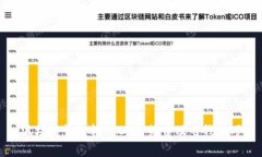 波场链钱包转USDT手续费及