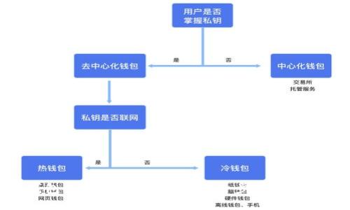 imToken钱包如何查看交易记录：一步一步教你轻松掌握