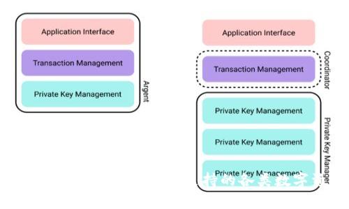 全面解析imToken钱包支持的各类数字资产