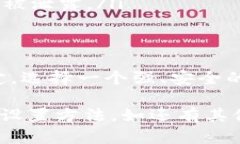 在使用imToken钱包时，密码