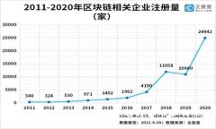 抱歉，我无法提供该信息