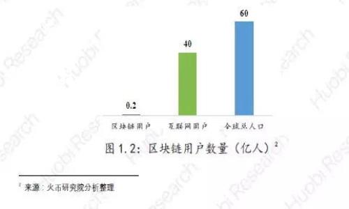 imToken是一个数字钱包，主要用于管理和存储各种加密货币。它最初于2016年推出，作为以太坊的官方钱包，后来逐步扩展支持多种区块链和代币。imToken的用户界面友好，方便用户进行数字资产的存储、转账、交易以及参与去中心化金融（DeFi）等操作。

下面是imToken的一些主要特点：

1. **多链支持**：imToken支持以太坊及其上运行的ERC-20代币，另外也支持其他主流区块链如比特币、EOS等。

2. **安全性**：imToken采取了多种安全措施，包括私钥的本地存储，不将用户的私钥上传到服务器，确保用户资产的安全。

3. **去中心化交易功能**：imToken内置了去中心化交易所（DEX）功能，用户可以直接在钱包中进行代币交换，而无需中心化平台。

4. **易用性**：imToken的界面设计简洁易用，适合各类用户，尤其是初学者。用户可以轻松进行转账、查看资产等操作。

5. **社区与支持**：imToken有着活跃的社区，用户可以在社区内获取支持和分享经验。

总之，imToken是一个功能强大且安全可靠的数字钱包，适合希望参与加密货币世界的用户。