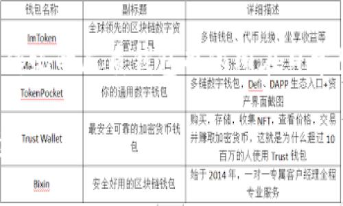 皮质钱包与区块链钱包是两个截然不同的概念。为了更好地理解这两者之间的区别，我们可以从以下几个方面进行详细说明。

什么是皮质钱包？

皮质钱包是一种传统的资产管理工具，通常用皮革等材料制作。它主要用于存放现金、信用卡、身份证、银行卡等物理物品。皮质钱包在功能上具有一定的实用性，能够帮助人们有序地管理日常所需的金融工具和证件。

皮质钱包更加关注的是物理形式，它为用户提供了一种便携的方式来携带和保护个人的财务信息和身份信息。设计上，皮质钱包通常具有时尚感，常常被视为一种时尚配饰，体现了个人风格和品位。

什么是区块链钱包？

区块链钱包则是一种数字钱包，专门用于存储和管理加密货币。区块链钱包的本质在于，它通过密码学的技术，确保交易的安全性与隐私性。用户可以通过区块链钱包收发比特币、以太坊等数字货币。

区块链钱包有几种主要类型，包括热钱包和冷钱包。热钱包是在线钱包，方便用户随时随地处理交易，但相对而言风险较高。而冷钱包则是离线存储方式，更加安全，适合长期保存大量数字资产。

皮质钱包与区块链钱包的主要区别

从用途来看，皮质钱包侧重于物理现金和信用卡的管理。而区块链钱包则是为了方便用户管理虚拟货币的交易。两者在使用上根本不同，前者需要物理接触，后者则完全依赖数字技术。

从安全性来看，皮质钱包的安全性主要依赖于物理保护，例如防窃、防磨损等。而区块链钱包则通过加密技术保障用户资产的安全，用户的数字资产会存储在区块链上，只有拥有私钥的用户才能访问。

如何选择合适的钱包？

选择钱包时，用户需要考虑几个因素。首先，考虑的是自身的需求。如果你主要进行传统交易，并且需要随身携带现金和卡片，那么皮质钱包或许是更适合的选择。

如果你对数字货币感兴趣，并且想要进行交易和投资，那么区块链钱包就是必不可少的工具。在选择区块链钱包时，还需考虑其安全性、易用性和支持的加密货币类型。

总结

总的来说，皮质钱包和区块链钱包在目的、形式和功能上有本质的区别。一个是传统的现金管理工具，另一个是现代数字货币的储存与交易方式。用户应根据自己的实际需求，选择适合自己的钱包类型。

在当今社会，理解这两种钱包的差异非常重要。随着科技的发展，越来越多的人开始接触和使用区块链钱包，而传统的皮质钱包也依旧在日常生活中扮演着重要的角色。无论是选择哪一种钱包，了解其优缺点、功能及适用场景，都是做出明智决策的基础。

这样，我们就可以更清晰地了解皮质钱包和区块链钱包之间的区别，以及在选择和使用它们时需要考虑的因素。