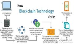 在imToken钱包中轻松购买