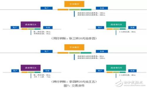 威廉USDT钱包：掌握数字资产的安全与便捷
