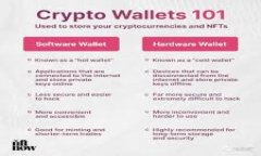 和关键词  imToken钱包安全