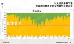 在imToken钱包中，用户无法